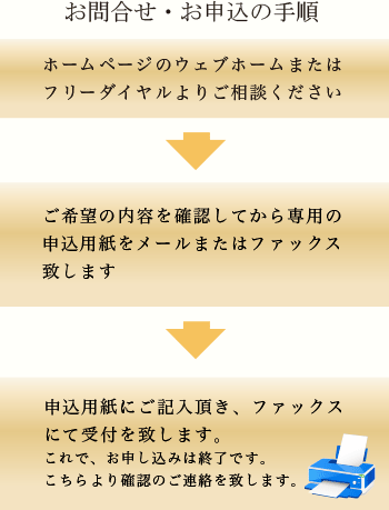 お問い合わせ・お申し込みの手順