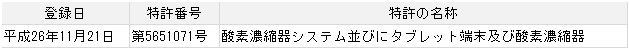 知的財産（特許）の取得